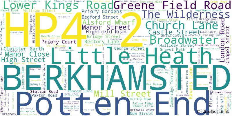 A word cloud for the HP4 2 postcode